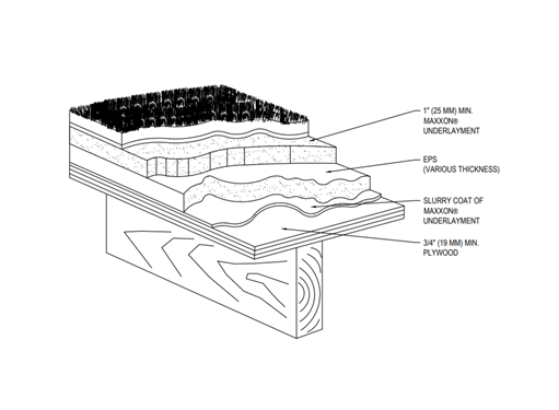 sound-crete-gypsum-underlayment-system-pic-2