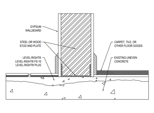 sound-crete-leveling-material-system-pic-2