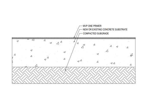 sound-crete-moisture-mitigation-system-pic-2